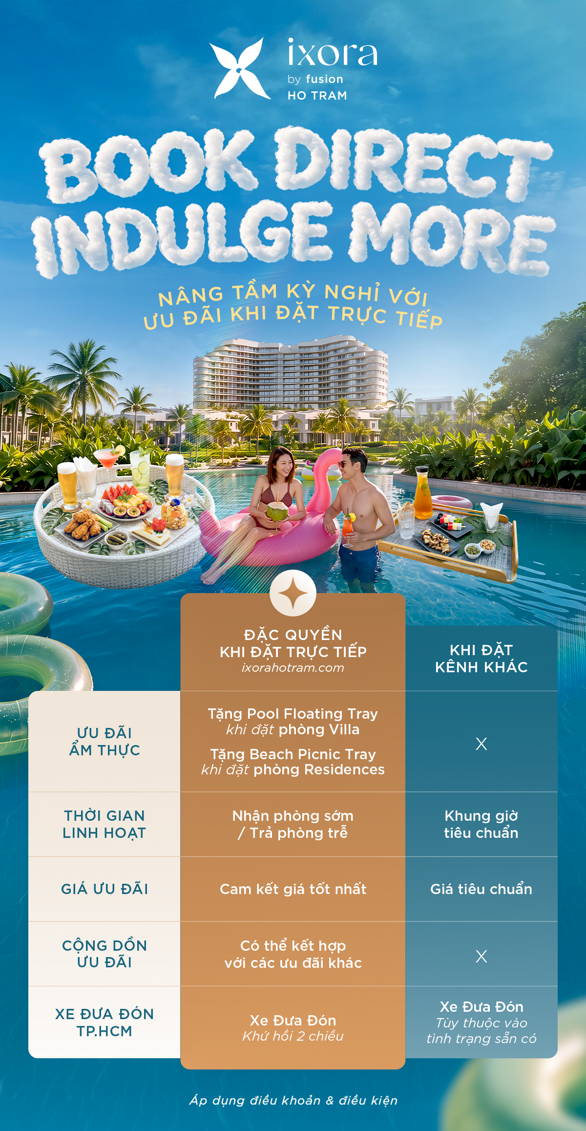 Comparison chart